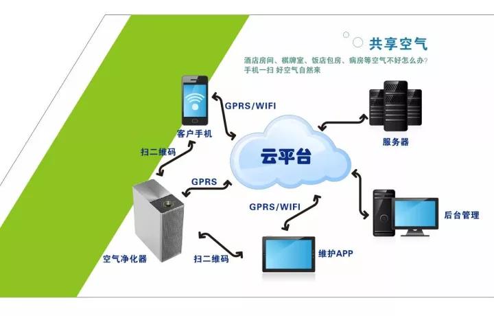 空氣能共享嗎？